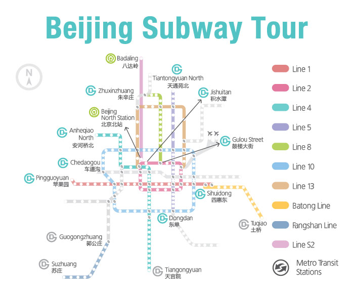Beijing Subway Tour