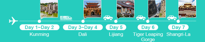 7 Days Kunming, Dali, Lijiang and Shangri-La Small Group Tour